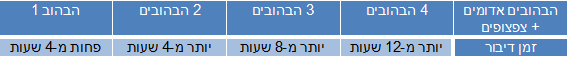 סטאטוס סוללה